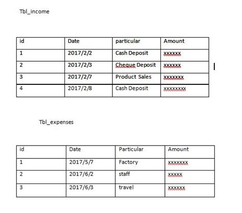 Image result for JTable Java Swing Add Row