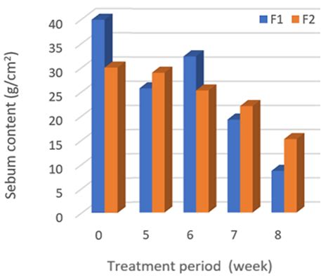 Development and Clinical Efficacy Evaluation of Facial Toner Containing Houttuynia cordata Thunb