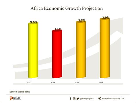African political economy