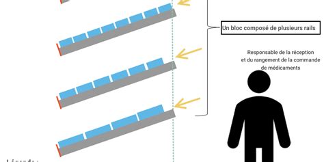 Image result for Comment Fabriquer Un Automate