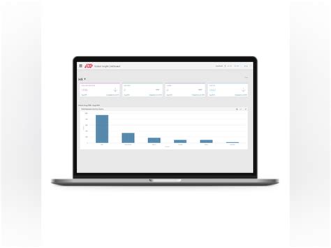 Image result for ADP GlobalView