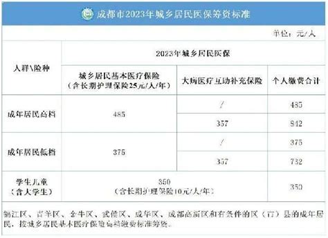 重要！成都2021年度社保缴费基数标准出炉 - 知乎