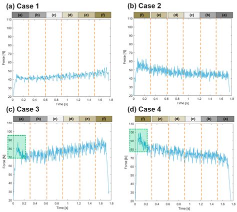 A Study on Metallographic and Machining Characteristics of Functionally ...