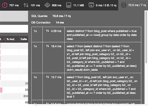 Image result for SQL Calls