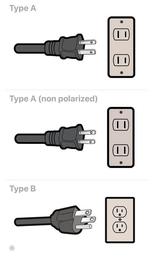 Electrical Outlet Canada at Nigel Nix blog