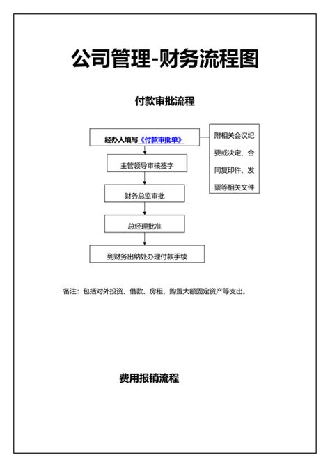 青山区注册公司-基本流程及费用明细表-斯瑞财税代账公司-258jituan.com企业服务平台