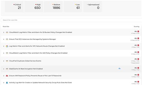 Bitdefender GravityZone CSPM+ - Advanced Cloud Security