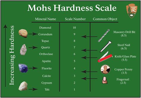 Mohs Scale Of Quartz