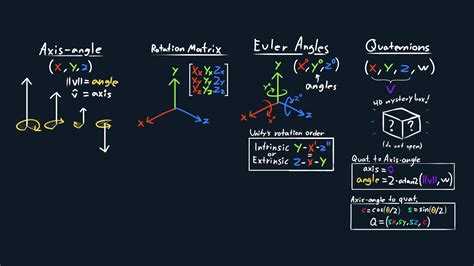 Image result for MATLAB Tech Talks Brian Douglas