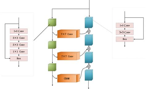 Remote Sensing Image Target Detection: Improvement of the YOLOv3 Model ...