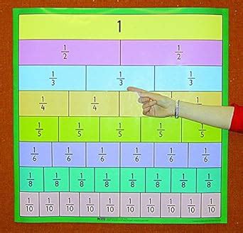 Buy Fraction chart Book Online at Low Prices in India | Fraction chart ...