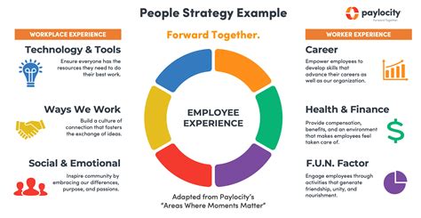 What Is a People Strategy (And How to Develop One) | Paylocity