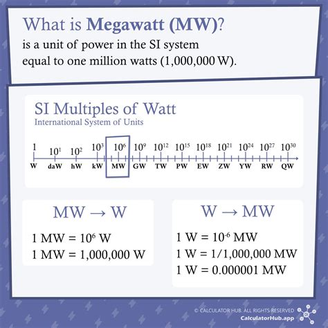 Watts to Megawatts (W to MW) Converter - Calculator Hub