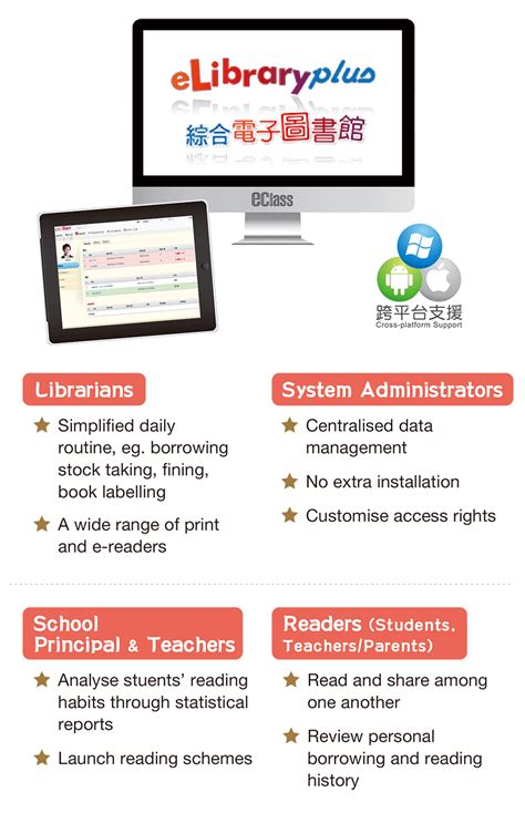 eLibrary Books 的图像结果
