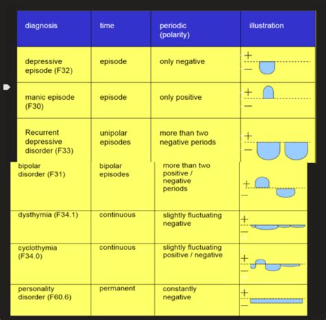 Mood Disorders Graph 的图像结果