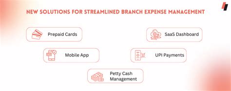 Branch Expenses: How to Manage Retail Store Easily?