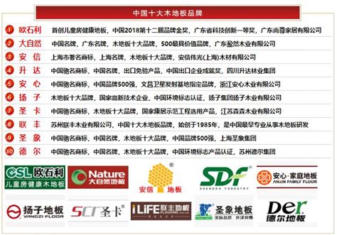 2019地板十大名牌有哪些 中國十大地板品牌排行 - 每日頭條