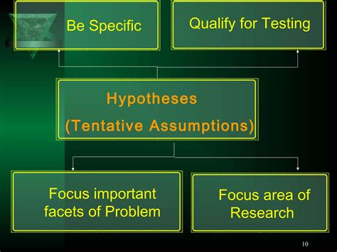 Image result for Operating Research Chapter Two
