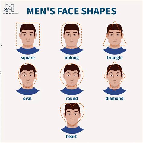 The Complete Guide on How To Determine Face Shape for Men - The Modest Man