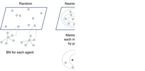 Image result for Layer Network Model