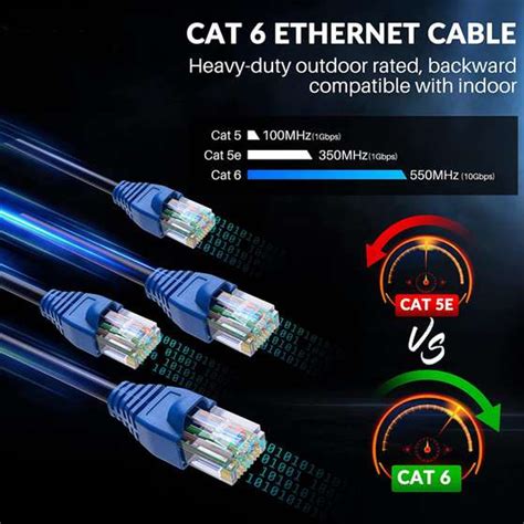 Civon Cat 6 (10 Meter) Outdoor Ethernet Cable Internet LAN Cable RJ45 ...