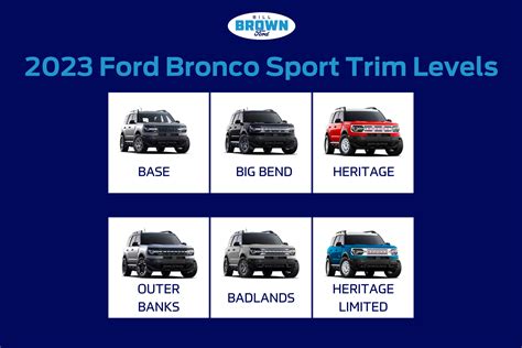 2023 ford bronco sport badlands trim breakdown – Artofit