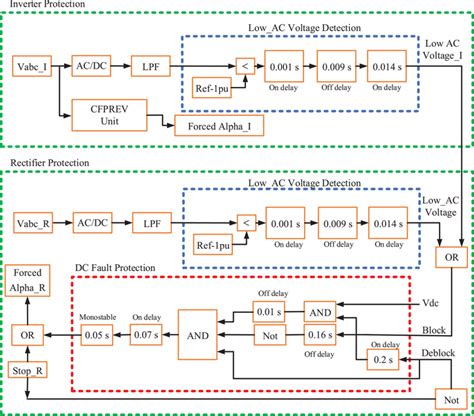 Image result for Fault Detection Control