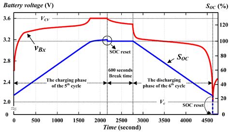 State-of-Charge Estimation with State-of-Health Calibration for Lithium ...