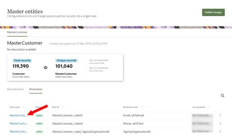 Image result for Different Types of Promotion Rules in Java