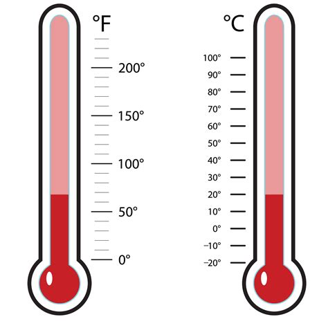100 Celsius Thermometer