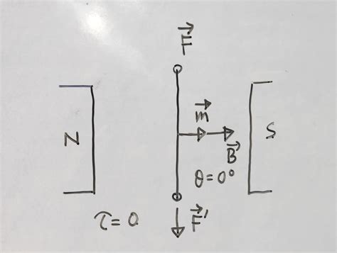 EDUNES ONLINE EDUCATION: TORQUE EXPERIENCED BY A CURRENT LOOP IN A ...