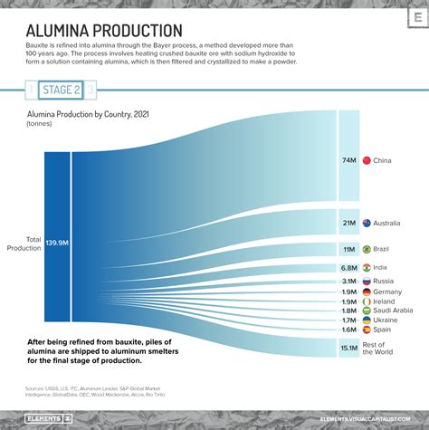 How Is Aluminum Made?