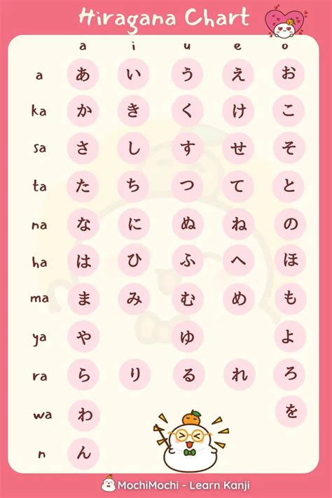 Image result for Japanese Writing System
