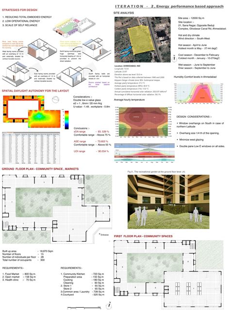Self-Sustaining Commune | CEPT - Portfolio