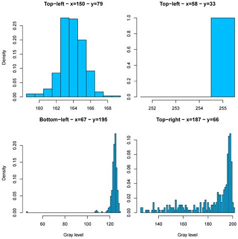 Predictive Maintenance of Pins in the ECD Equipment for Cu Deposition ...