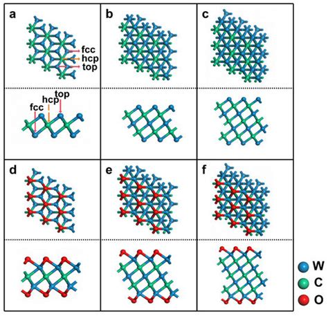 Nanomaterials | Special Issue : Computational Approaches to Electronic ...