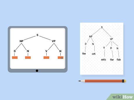 Image result for How to Generate a Syntax Tree