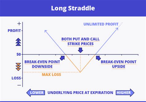 Straddle Tutorial 的图像结果