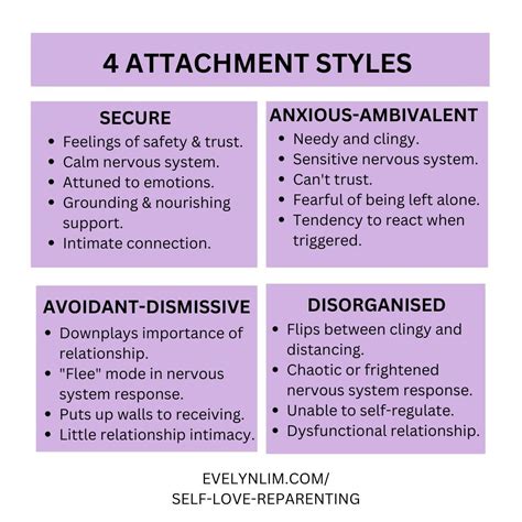 What Are Relationship Attachment Styles at Melissa Trexler blog