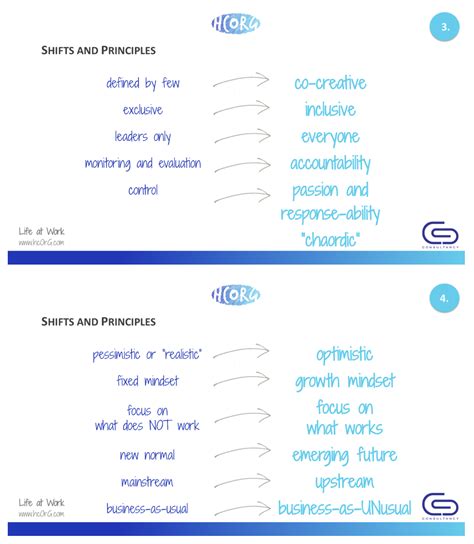 Image result for Purpose of Alt Attribute in HTML