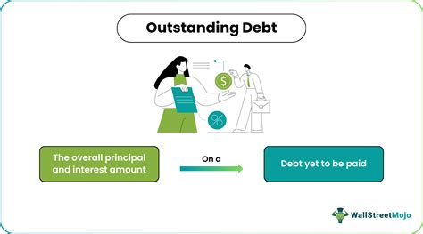 Outstanding Debt - Meaning, Formula, Calculation, Example