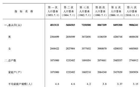 2018年中国潍坊市人口、经济运行现状及城乡居民收入支出分析「图」_趋势频道-华经情报网