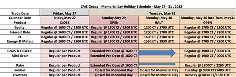 US Memorial Day Holiday Trading Schedule - 2022