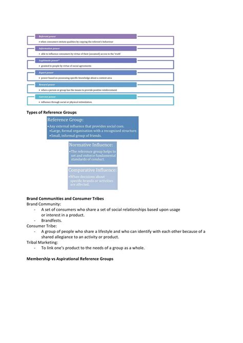 Image result for Lectures Note On Consumer Behaviour