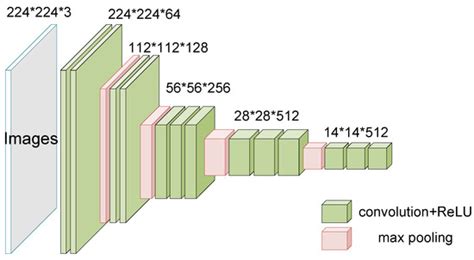 Optimizing Semantic Segmentation of Street Views with SP-UNet for ...