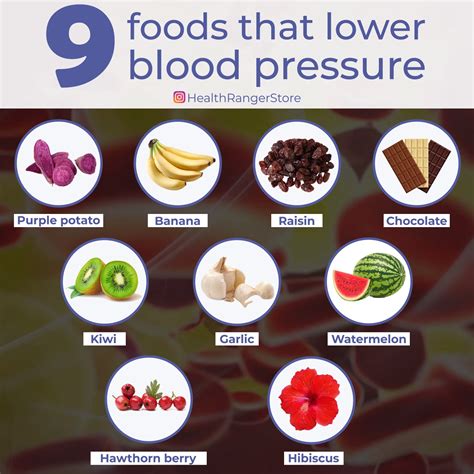 Lower blood pressure fast – Artofit