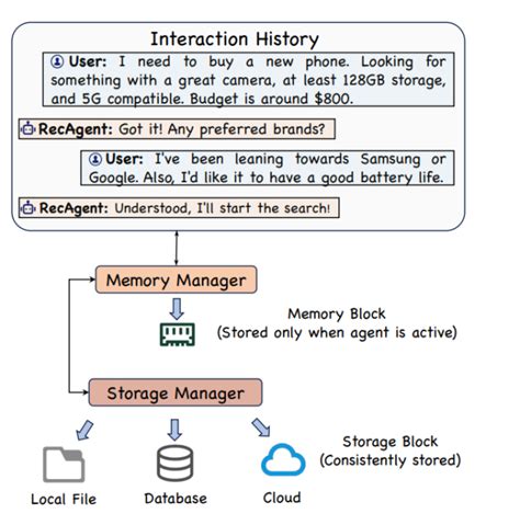 LLM Operating System 的图像结果