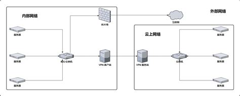 Find Network Devices Over OpenVPN 的图像结果
