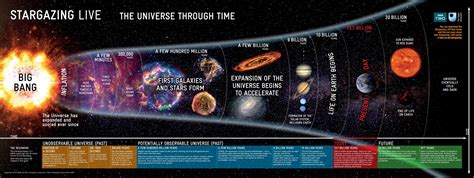 Age Of The Universe