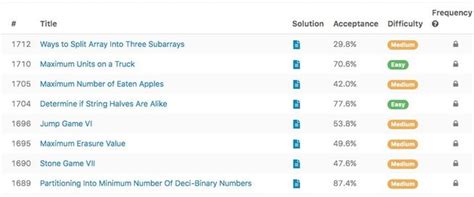 Image result for LeetCode Easy Example Data Science Python